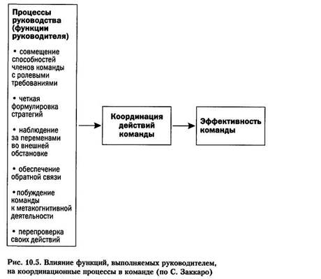 Управление материальными ресурсами - student2.ru