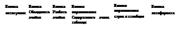 Упражнение 2.Создание таблицы, внесение в нее текстовой информации и выполнение обрамления таблицы - student2.ru