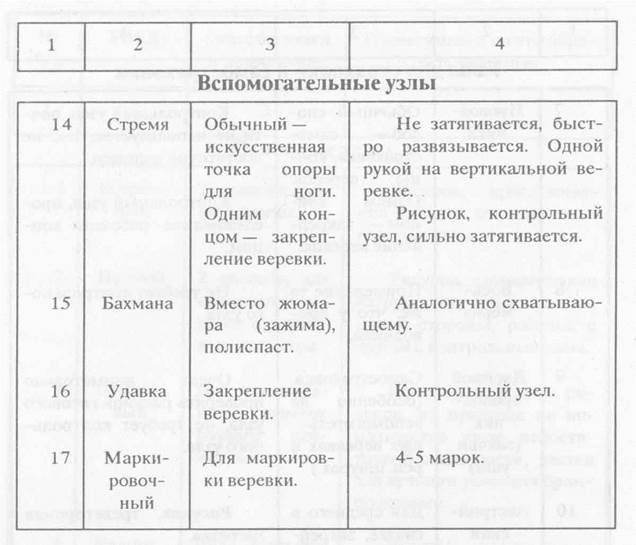 Узел провод­ника «повышенной надежности». - student2.ru