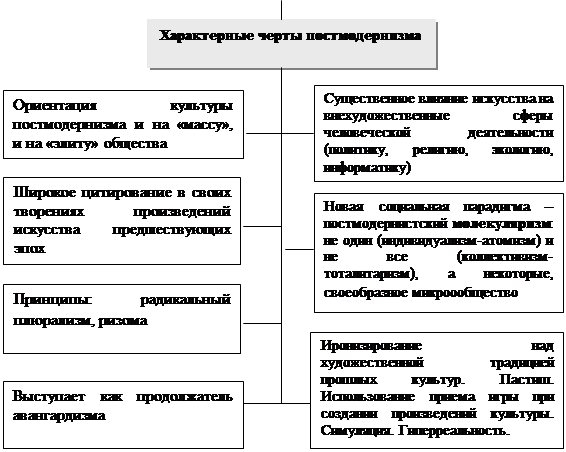 V. Игровая концепция культуры. - student2.ru