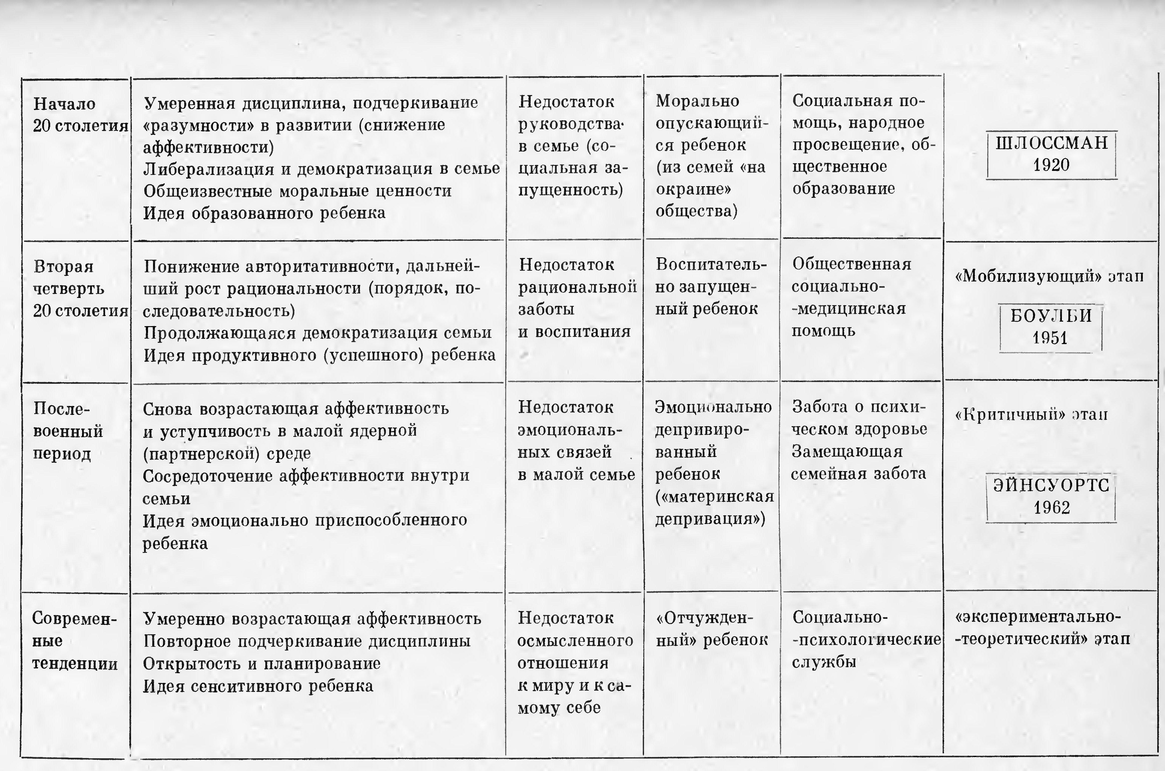 V. Общественные условия депривации - student2.ru