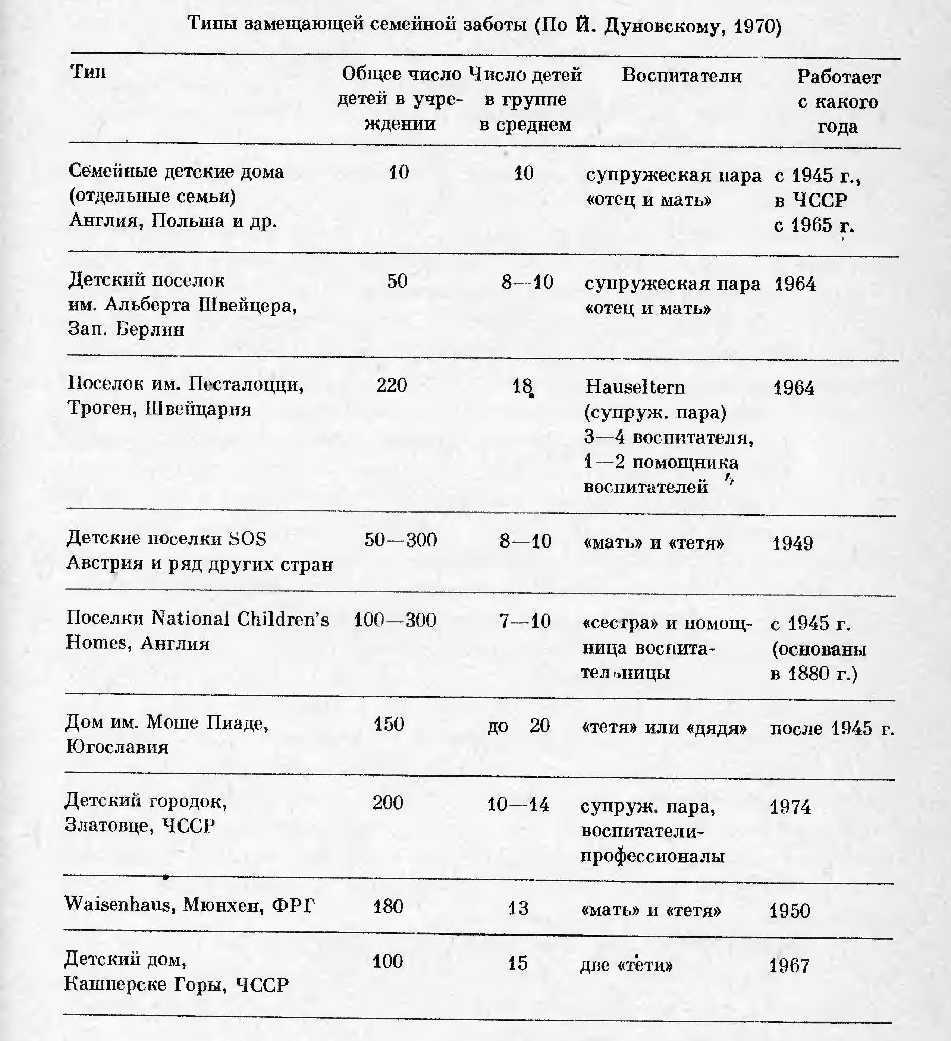 В. Замещающая забота о детях - student2.ru