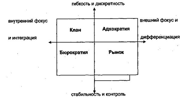 В зависимости от разделяемых ценностей - student2.ru