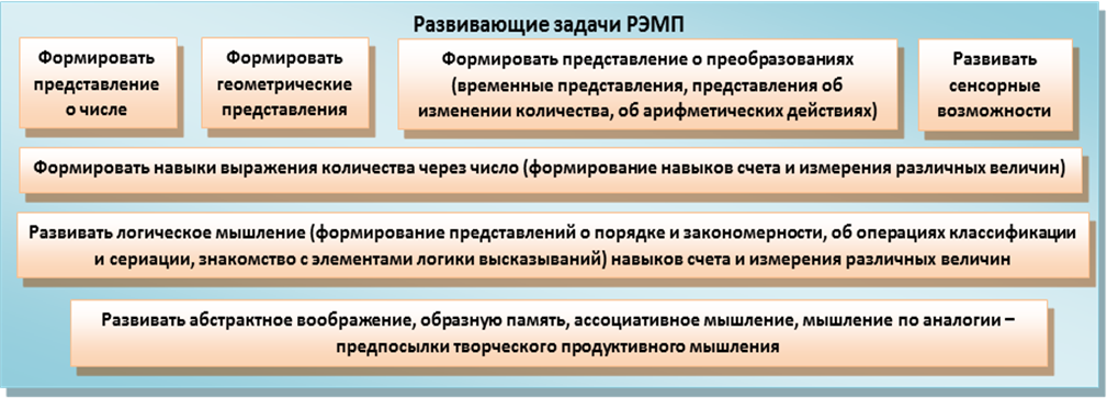 Вариативные формы, способы, методы и средства реализации программы с учетом возрастных и индивидуальных особенностей воспитанников - student2.ru