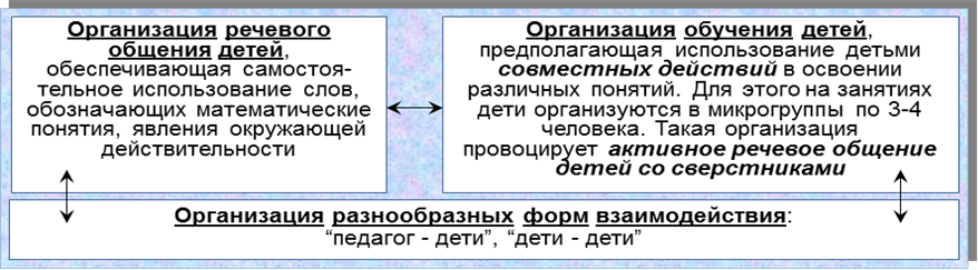 Вариативные формы, способы, методы и средства реализации программы с учетом возрастных и индивидуальных особенностей воспитанников - student2.ru