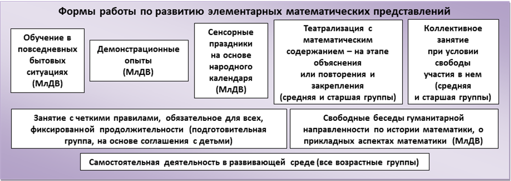 Вариативные формы, способы, методы и средства реализации программы с учетом возрастных и индивидуальных особенностей воспитанников - student2.ru