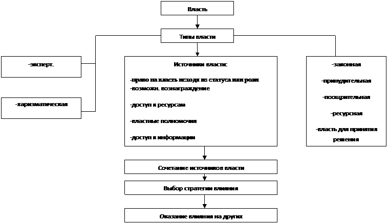 Вербальное невербальное общение - student2.ru