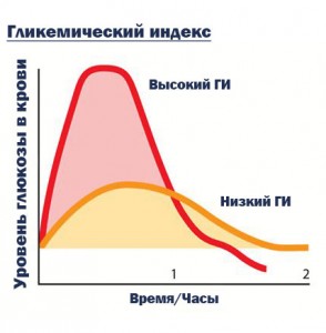 Вещества которые влияют на задержку жидкости - student2.ru