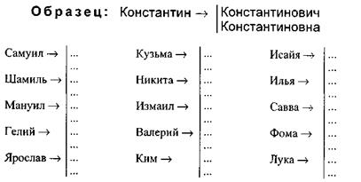 Vi.4. имя собственное и нормы его употребления - student2.ru