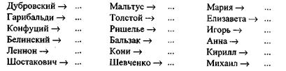 Vi.4. имя собственное и нормы его употребления - student2.ru