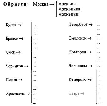 Vi.4. имя собственное и нормы его употребления - student2.ru