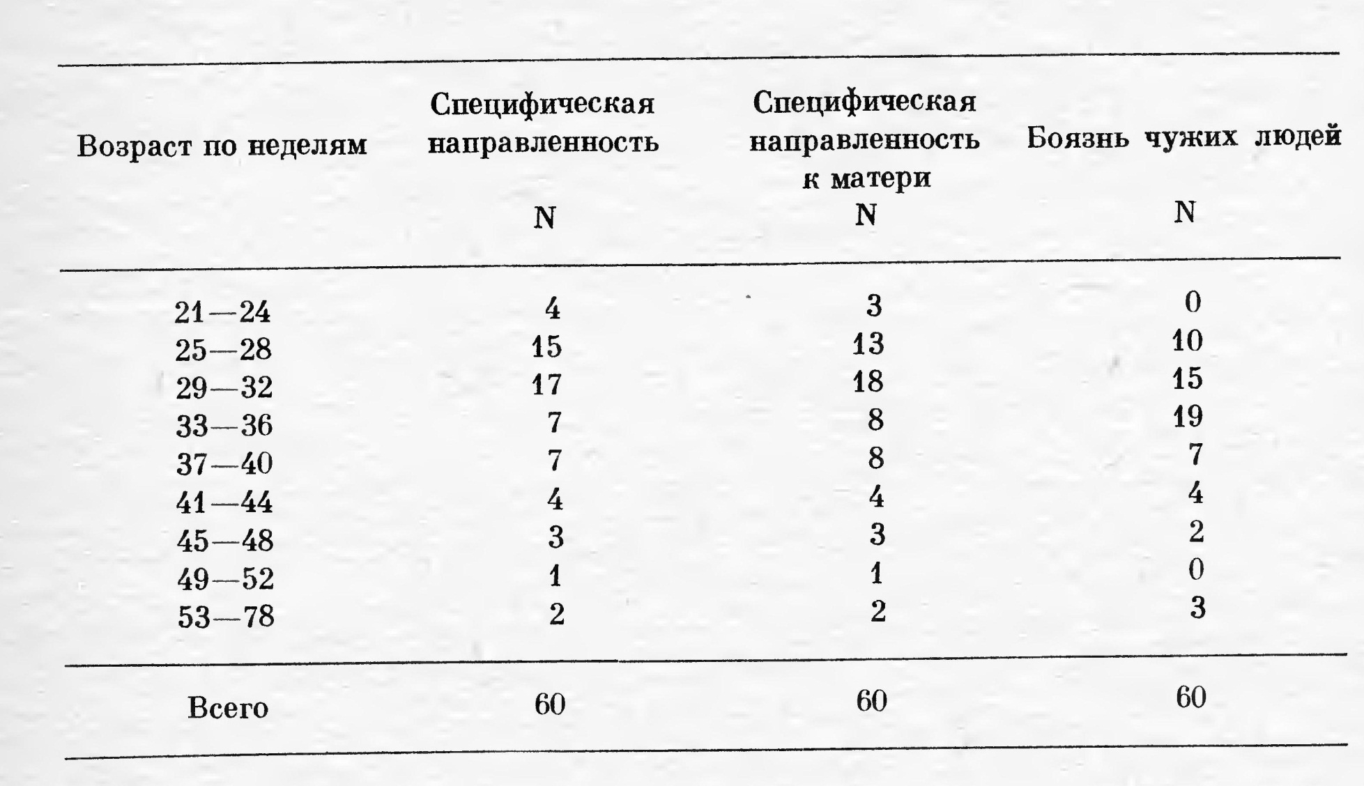 VI. Внутренние условия депривации - student2.ru