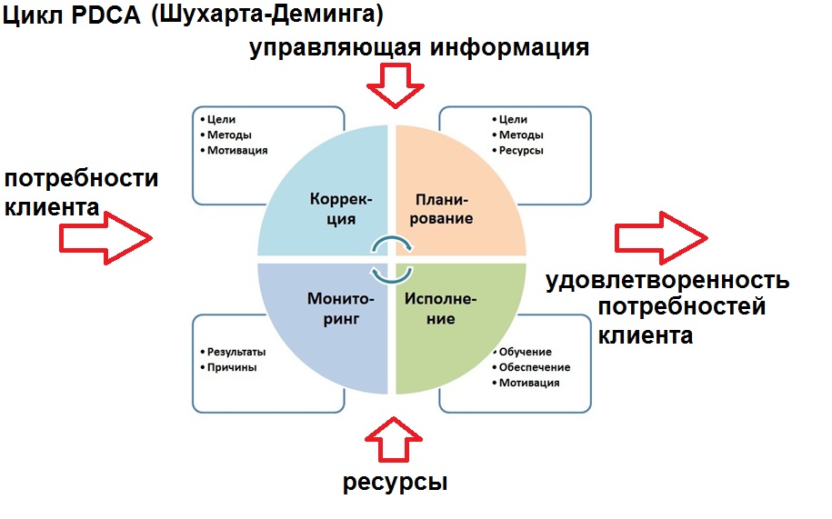 Вида показателей деятельности - student2.ru