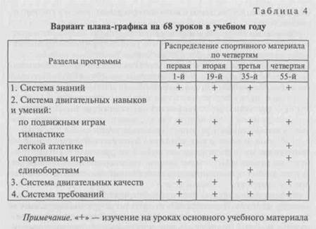 Виды, формы и методы программирования учебно-воспитательного процесса - student2.ru