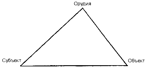 виды и цели тренинга в современной психологии - student2.ru