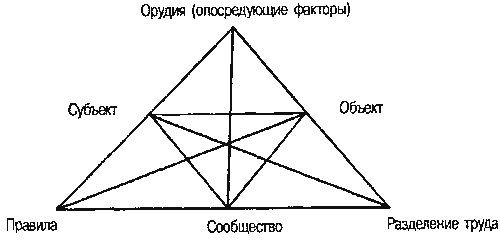 виды и цели тренинга в современной психологии - student2.ru