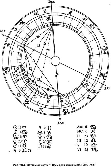 Vii. парс фортуны (колесо фортуны). - student2.ru