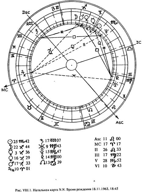 Vii. парс фортуны (колесо фортуны). - student2.ru