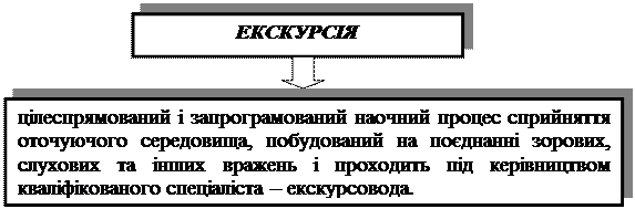 вимоги до складання маршруту - student2.ru