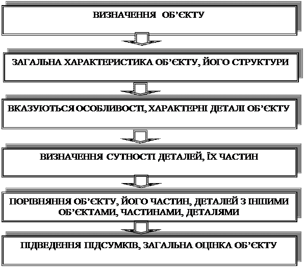 вимоги до складання маршруту - student2.ru