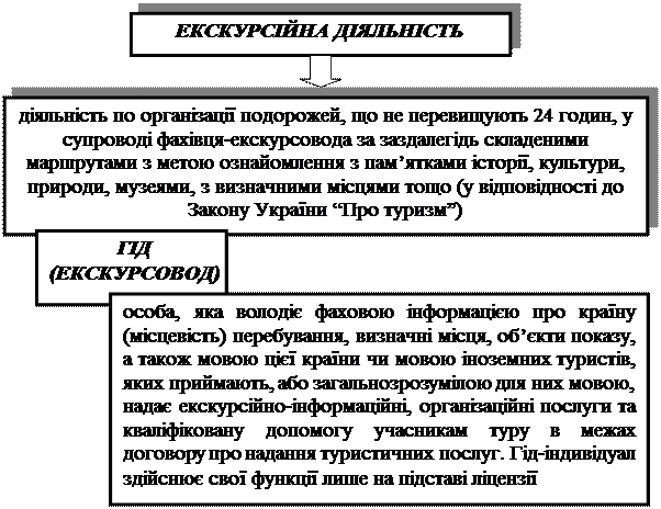 вимоги до складання маршруту - student2.ru