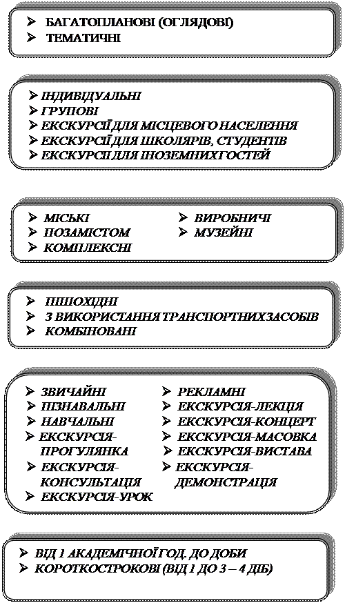 вимоги до складання маршруту - student2.ru