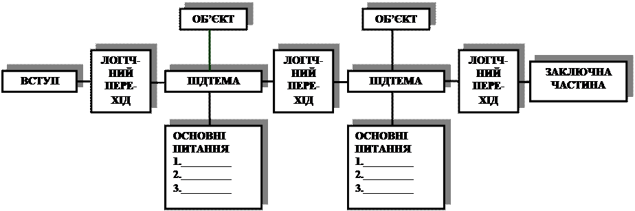 вимоги до складання маршруту - student2.ru