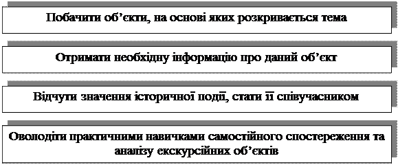 вимоги до складання маршруту - student2.ru