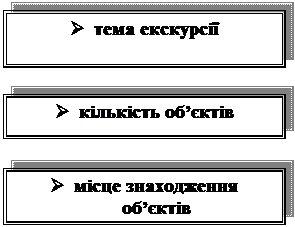 вимоги до складання маршруту - student2.ru