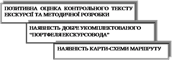 вимоги до складання маршруту - student2.ru