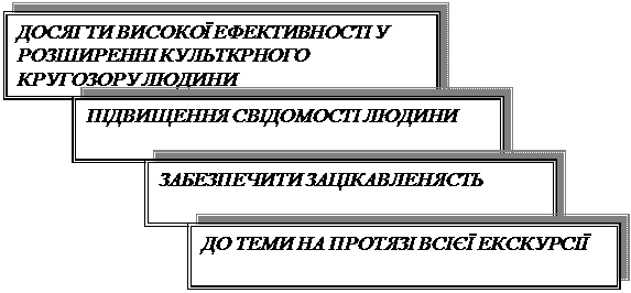 вимоги до складання маршруту - student2.ru