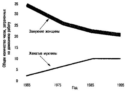 Влияние культуры на гендерные роли - student2.ru