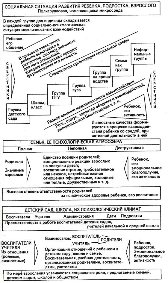 Влияние среды на психическое развитие - student2.ru