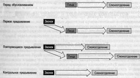 Влияния среды и различных контекстов - student2.ru