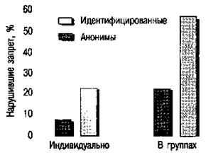 Вместе мы делаем то, чего не стали бы делать в одиночку - student2.ru