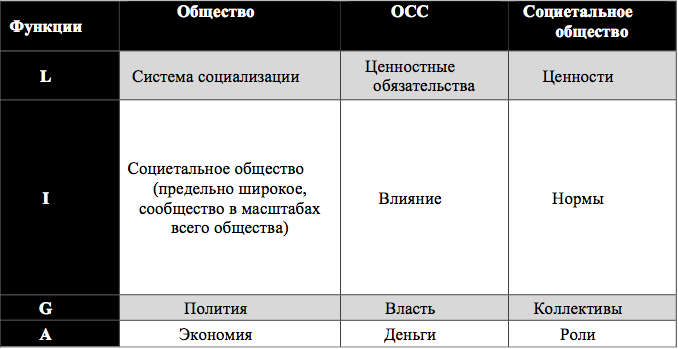 Вопрос 1 Место социологии в развитии социальной мысли. Предпосылки возникновения социологии. - student2.ru