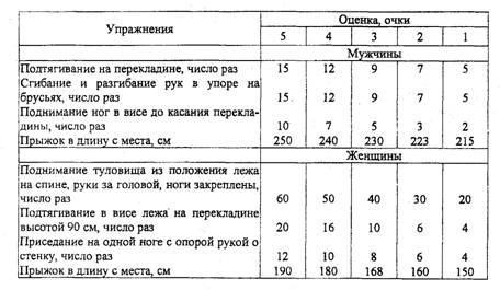 Вопрос 43. Методы оценки силовых способностей - student2.ru