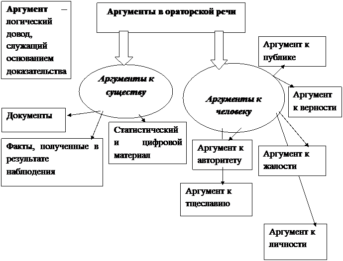 Возможные способы изложения материала - student2.ru