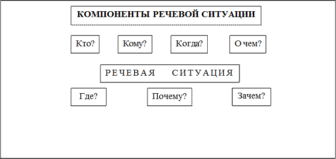 Выделите грамматическую основу в предложениях. - student2.ru