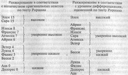 Взаимоотношения между тревогой и обеднением личности - student2.ru