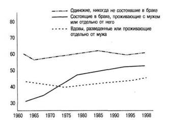 Взаимоотношения родителей и детей - student2.ru