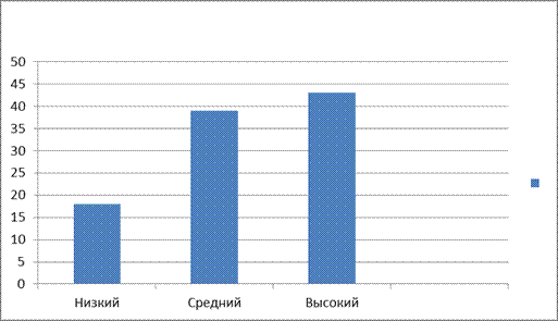 Эффективность системы работы по повышению правовой культуры работников ДОУ - student2.ru