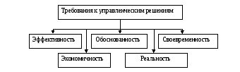 Эффективность управленческих решений - student2.ru