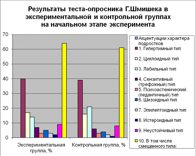 Эффективные приемы педагогического воздействия на «плохое» поведение ребенка - student2.ru