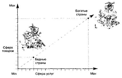 экономические институты общества - student2.ru