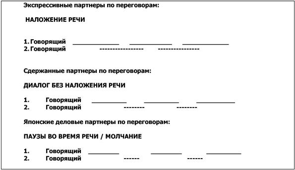 Экспрессивные и сдержанные культуры - student2.ru