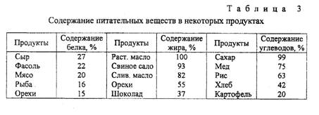 Энергетически-сбалансированное питание. Калорийность пищи - student2.ru