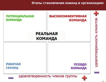 этапы создания мотивационной программы - student2.ru