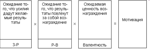 этапы создания мотивационной программы - student2.ru