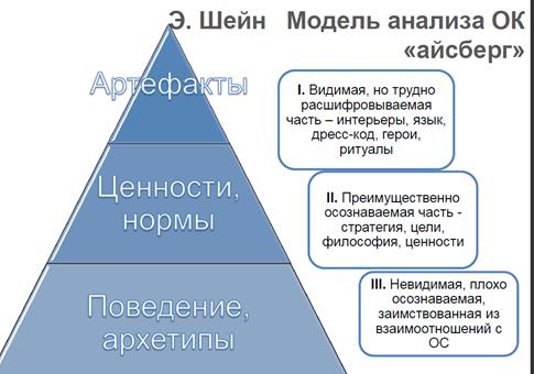 этапы создания мотивационной программы - student2.ru